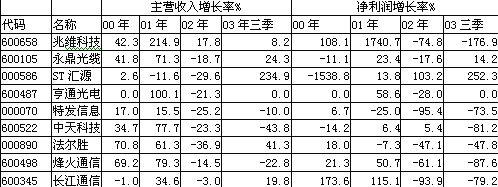 中国·3044永利集团(集团)有限公司-官方网站