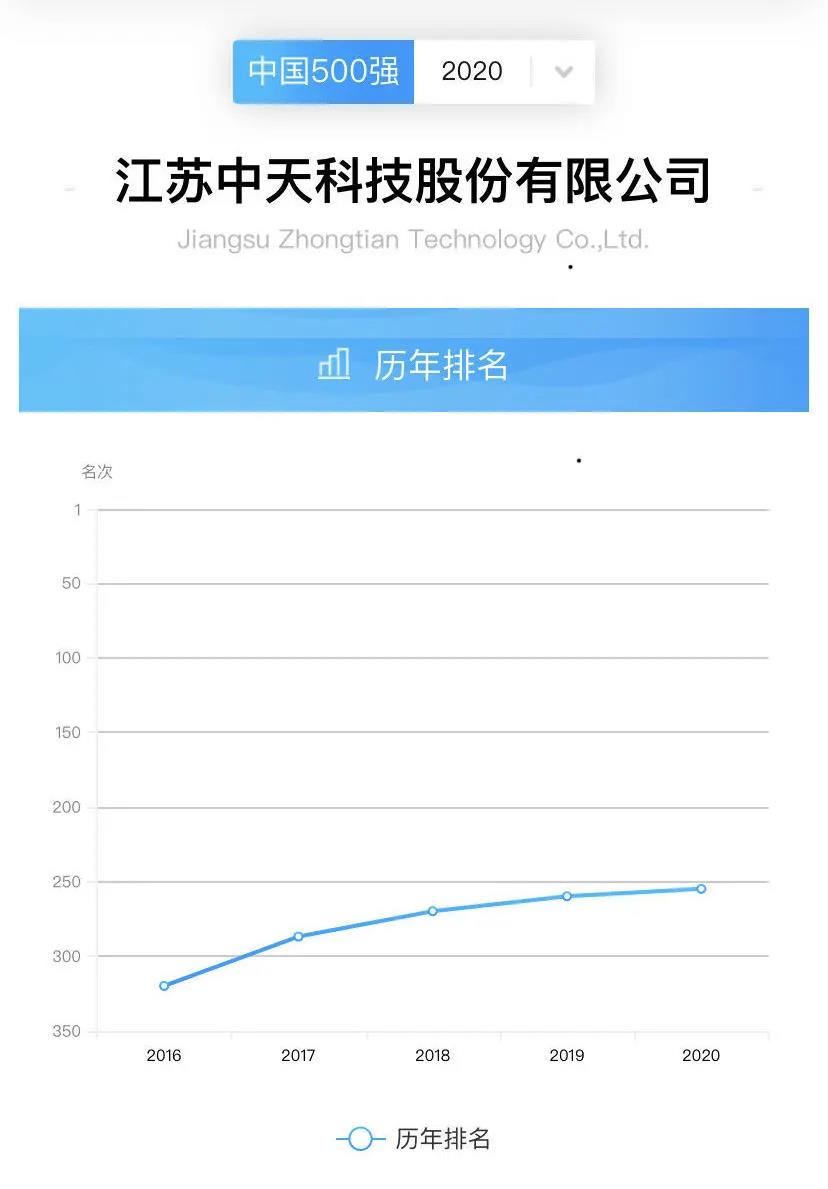 中国·3044永利集团(集团)有限公司-官方网站