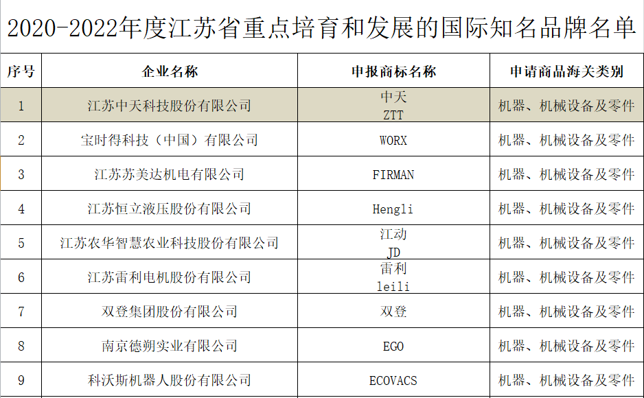 中国·3044永利集团(集团)有限公司-官方网站