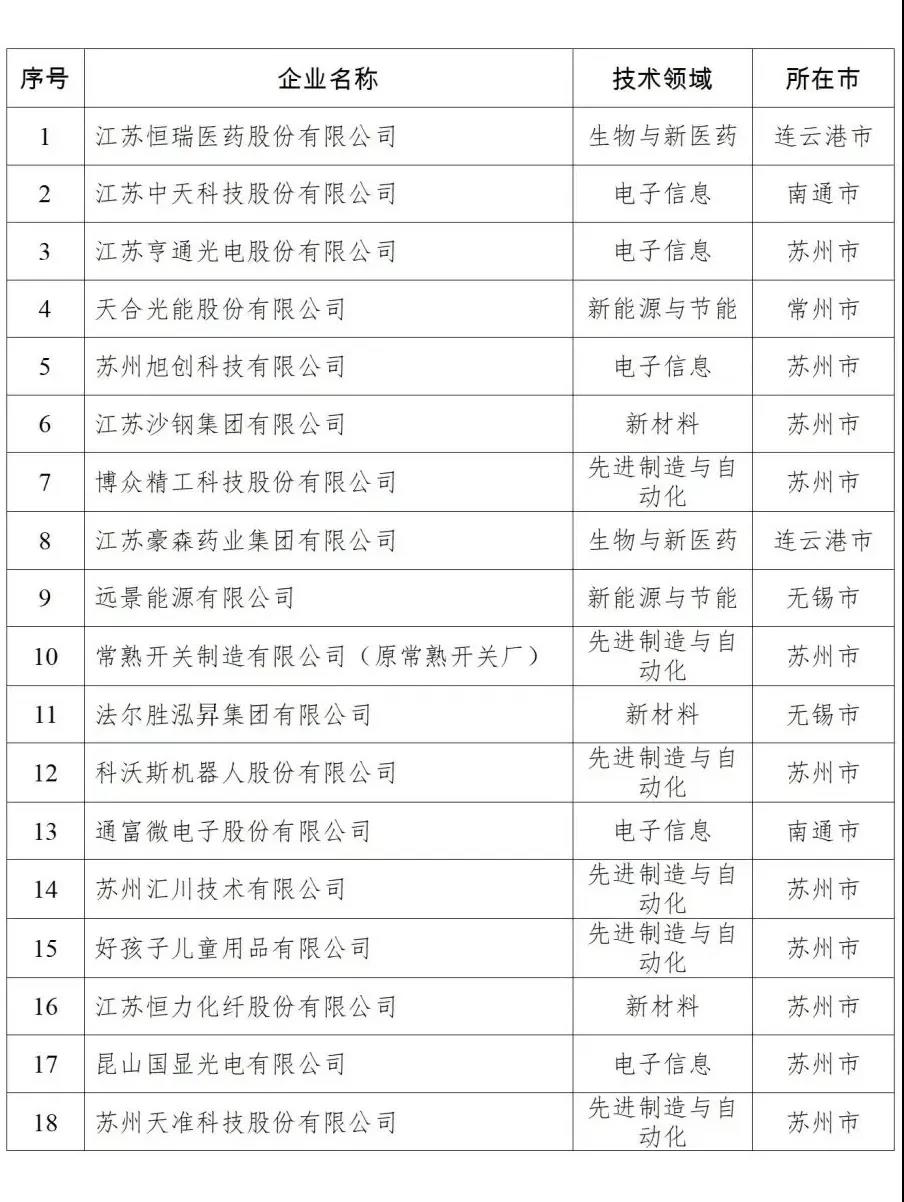 中国·3044永利集团(集团)有限公司-官方网站