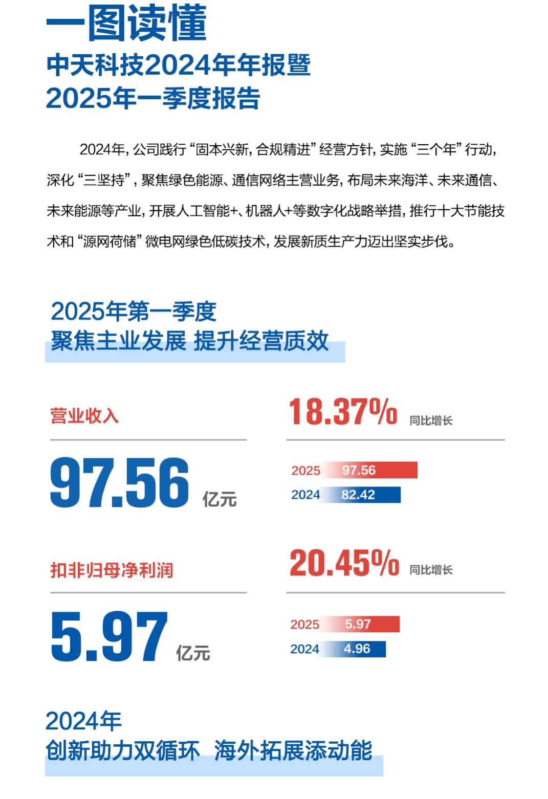 中国·3044永利集团(集团)有限公司-官方网站