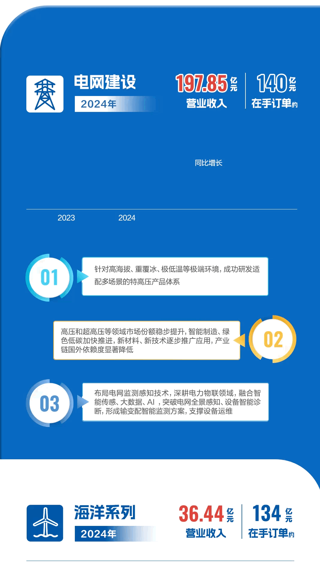中国·3044永利集团(集团)有限公司-官方网站